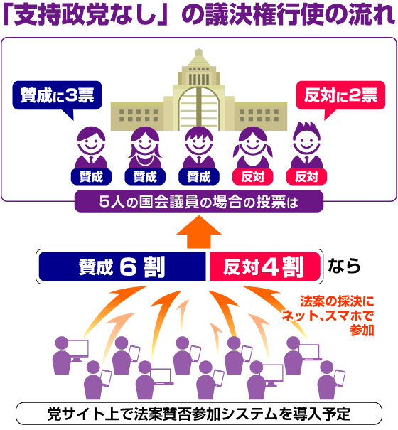 「直接民主主義」のイメージ